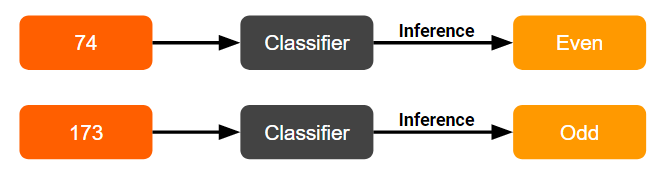 inference example